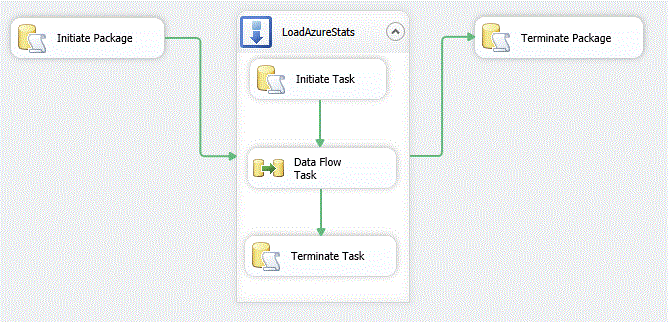 ETL base template