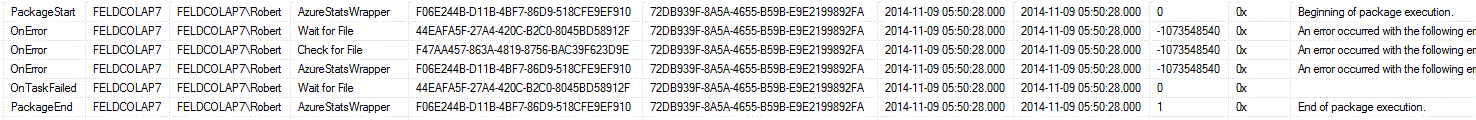 Data in system table sysssislog